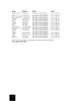 Preview for 42 page of US Robotics USR5432 Quick Installation Manual