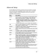 Preview for 21 page of US Robotics USR5462 User Manual