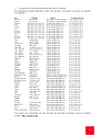 Preview for 23 page of US Robotics USR8022 Installation Manual