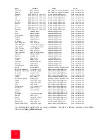 Preview for 46 page of US Robotics USR8022 Installation Manual