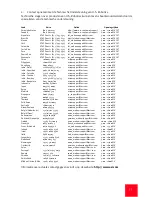 Preview for 59 page of US Robotics USR8022 Installation Manual