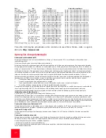 Preview for 94 page of US Robotics USR8022 Installation Manual