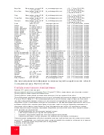 Preview for 104 page of US Robotics USR8022 Installation Manual