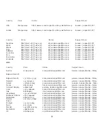 Предварительный просмотр 8 страницы US Robotics USR997900 Installation Manual