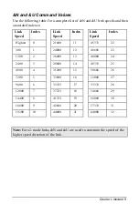 Preview for 13 page of US Robotics x2 Courier I-modem Manual