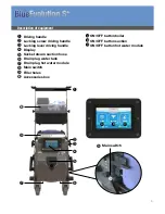 Preview for 6 page of US Steam BlueEvolution S+ User Manual