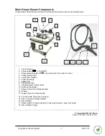 Предварительный просмотр 3 страницы US Steam Vapor Boss ES600 Owner'S Manual