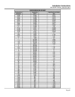 Preview for 23 page of US Water Systems 200-SENTRY-IX Owner'S Manual