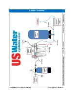 Предварительный просмотр 4 страницы US Water Systems 225-CSRO-M Owner'S Manual