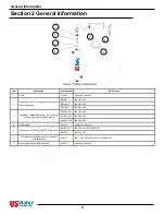 Preview for 5 page of US Water Systems 400-USUV-10 Owner'S Manual