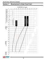 Preview for 14 page of US Water Systems 400-USUV-10 Owner'S Manual