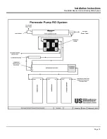 Предварительный просмотр 13 страницы US Water Systems american revolution Installation And Maintenance Manual