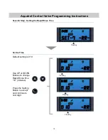 Preview for 14 page of US Water Systems Aquatrol 075-AQF-CX Owner'S Manual