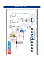 Preview for 26 page of US Water Systems Defender 223-DFROM Series Owner'S Manual