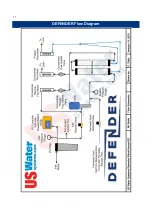 Preview for 27 page of US Water Systems Defender 223-DFROM Series Owner'S Manual