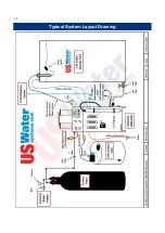 Preview for 28 page of US Water Systems Defender 223-DFROM Series Owner'S Manual