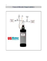 Preview for 27 page of US Water Systems FSF-150 Owner'S Manual