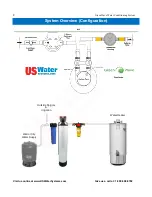 Предварительный просмотр 9 страницы US Water Systems Greenwave Edge 385-GWE-3 Owner'S Manual