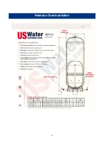 Предварительный просмотр 10 страницы US Water Systems Matrixx 150-FLCS Series Owner'S Manual