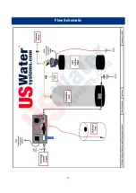 Предварительный просмотр 29 страницы US Water Systems Matrixx 150-FLCS Series Owner'S Manual