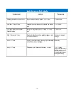 Preview for 30 page of US Water Systems Matrixx inFusion 081-IF Series Owner'S Manual