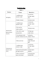 Предварительный просмотр 17 страницы US USFF-300 Operating Instructions Manual