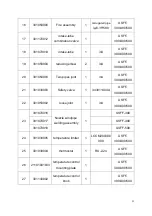 Предварительный просмотр 22 страницы US USFF-300 Operating Instructions Manual