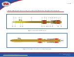 Preview for 4 page of USA Industries GRIPSAFE Series Installation Manual