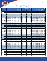 Preview for 7 page of USA Industries GRIPSAFE Series Installation Manual