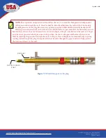 Preview for 14 page of USA Industries GRIPSAFE Series Installation Manual