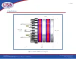 Preview for 7 page of USA Industries GripSafe Installation Manual