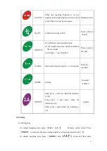 Предварительный просмотр 7 страницы USA Measurements US-1011 User Manual