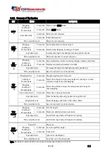 Preview for 9 page of USA Measurements US-4011 User And Technical Manual