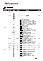 Preview for 13 page of USA Measurements US-4011 User And Technical Manual