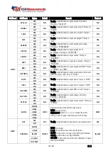 Preview for 15 page of USA Measurements US-4011 User And Technical Manual