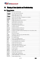 Preview for 41 page of USA Measurements US-4011 User And Technical Manual