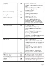 Предварительный просмотр 15 страницы USA Measurements US-6011 Series User Manual