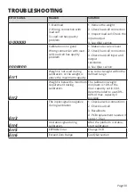 Предварительный просмотр 30 страницы USA Measurements US-6011 Series User Manual