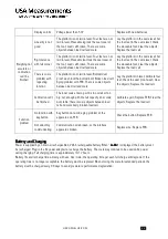 Preview for 24 page of USA Measurements US-PC-PH-15 User'S & Technical Manual