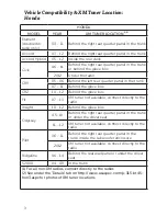 Предварительный просмотр 5 страницы usa-spec BT45-HON3 Product Manual