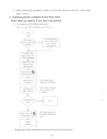 Предварительный просмотр 12 страницы USB Share USB-413 User Manual