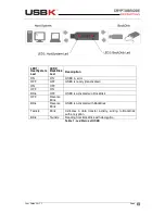 Preview for 21 page of USBK - CryptoBridge A101 User Manual