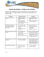 Preview for 1 page of USC AT500H DUAL PUMP STAND Troubleshooting