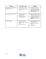 Preview for 3 page of USC AT500H DUAL PUMP STAND Troubleshooting