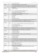 Preview for 9 page of Usconverters Blutronium B-TRON 5000 Datasheet & Quick Reference