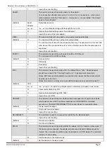 Preview for 7 page of Usconverters S2B2232I Datasheet & Quick Reference