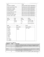 Preview for 5 page of Usconverters USBLE232D Datasheet And Quick Reference