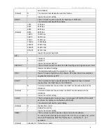 Preview for 6 page of Usconverters USBLE232D Datasheet And Quick Reference