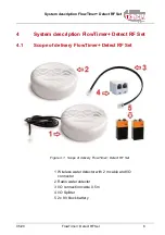 Preview for 10 page of Use Tech FlowTimer+ Detect RF Set Operating Manual