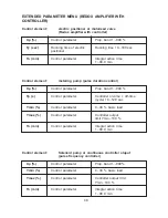 Preview for 48 page of USF Wallace & Tiernan DEPOLOX 4 Manual